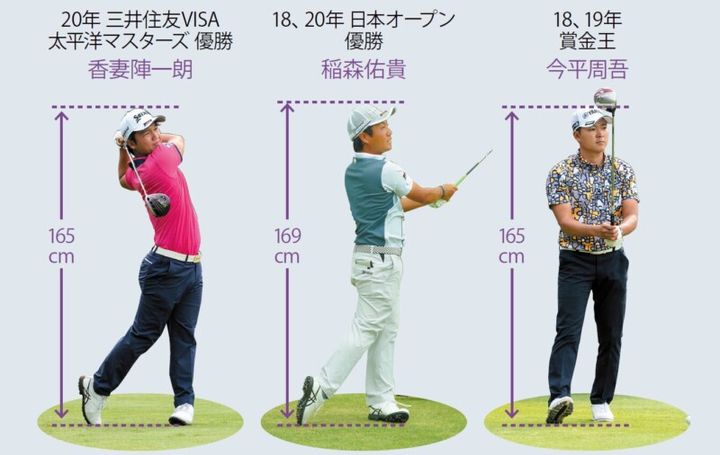 ゴルフは子育てにいいスポーツ？子供にゴルフがやるメリットは…