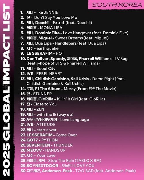 「2025グローバル・インパクト・リスト」