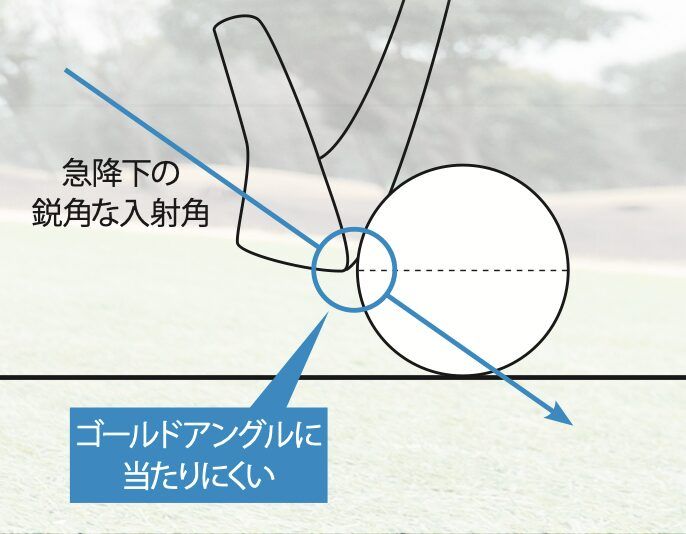 アイアンが上達しない原因は「ダウンブロー」のせい？初心者向けレッスン