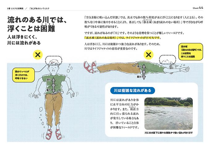 カラダの2％しか浮かない！ 水遊びに「ライフジャケット」を着用して欲しい理由とはの画像2