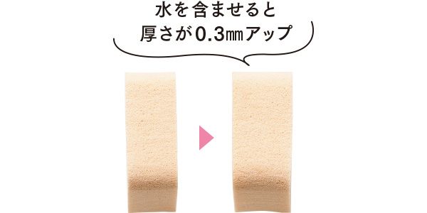 水を含ませると厚さが0.3mmアップ