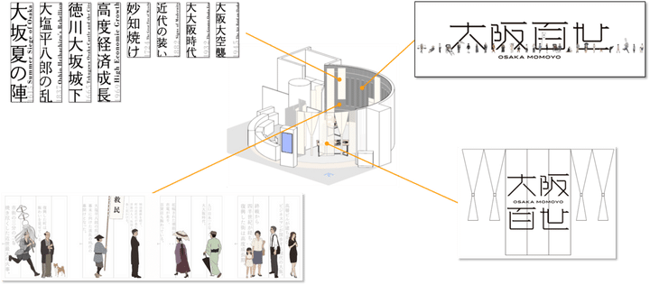 体験スペースの空間演出：時の標と時の流れ