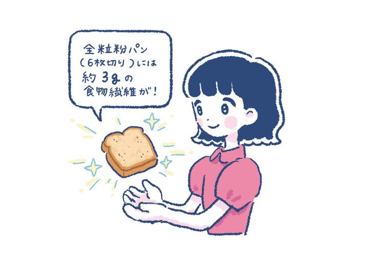 食物繊維量、目標は1日25g、まずは＋3gを意識して。