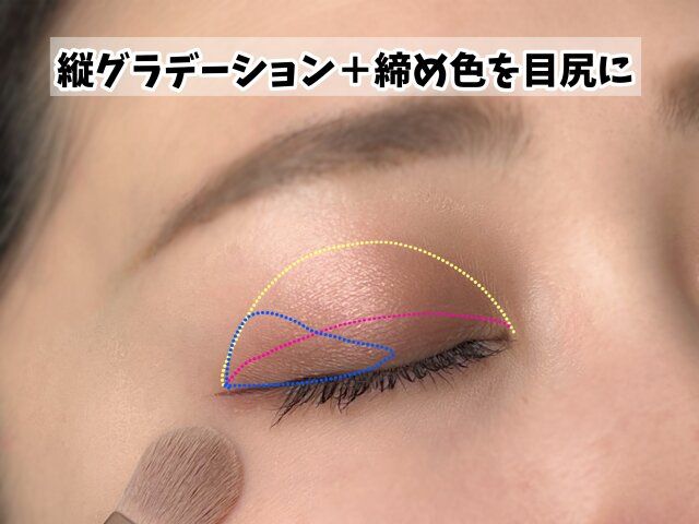 横グラデーション＋締め色を目尻に入れる