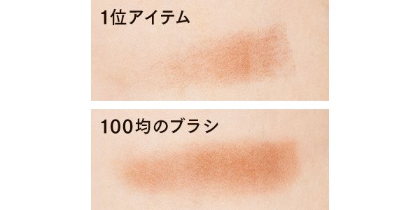 【ぼかした場合】1位（上）は肌にとけこむような発色を実現