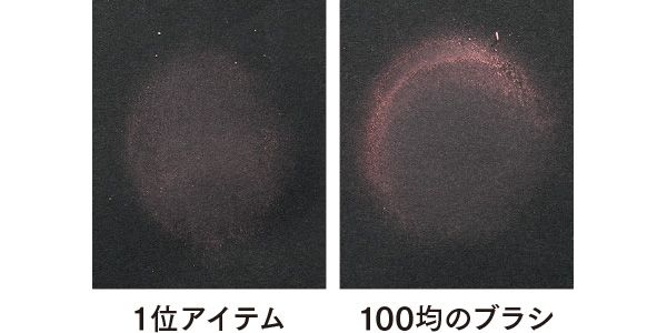 【粉含みは？】1位（左）は含んだ粉を少量ずつリリース