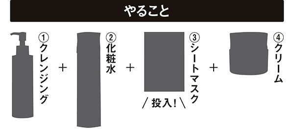 やること／（1）クレンジング （2）化粧水 （3）シートマスク〈投入！〉 （4）クリーム