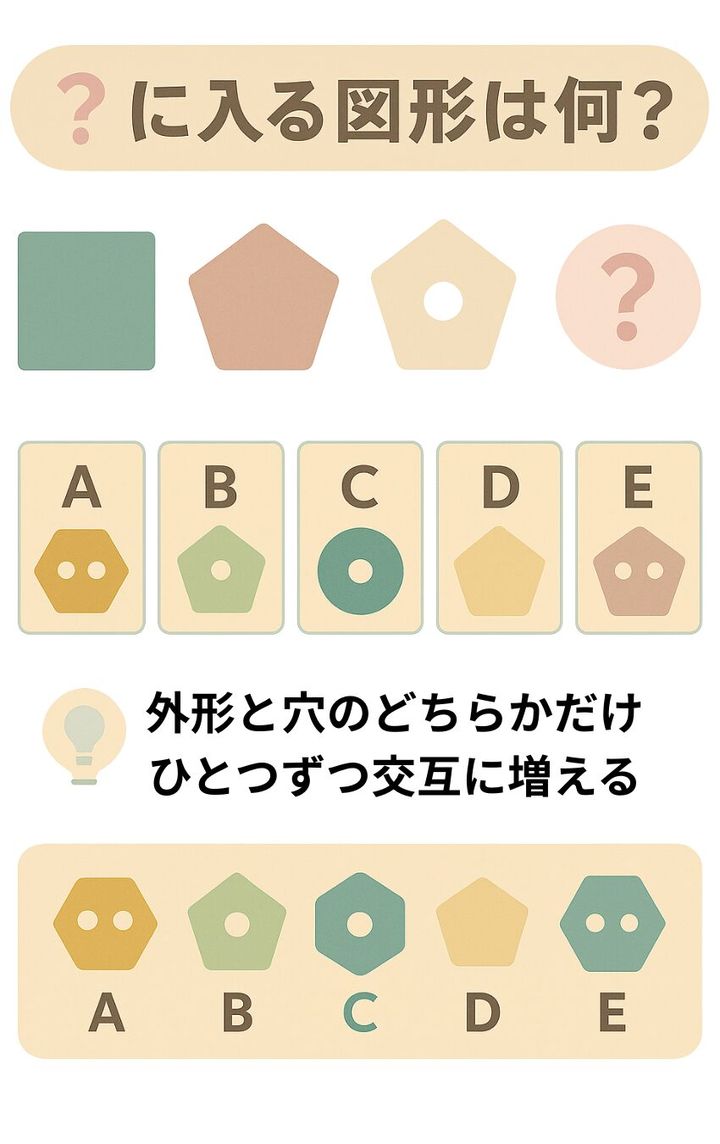 quiz-zukeiwanani