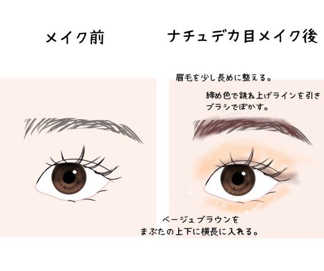 丸目さんのナチュラルデカ目メイク