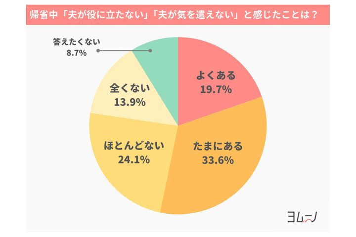 ヨムーノ調べ