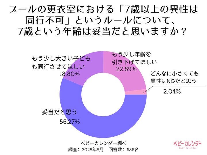 アンケート結果