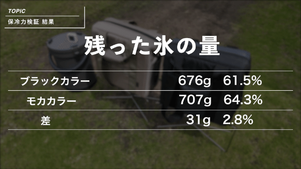 体感温度が10度下がる！農家仕様の“無骨ハット”が快適すぎた