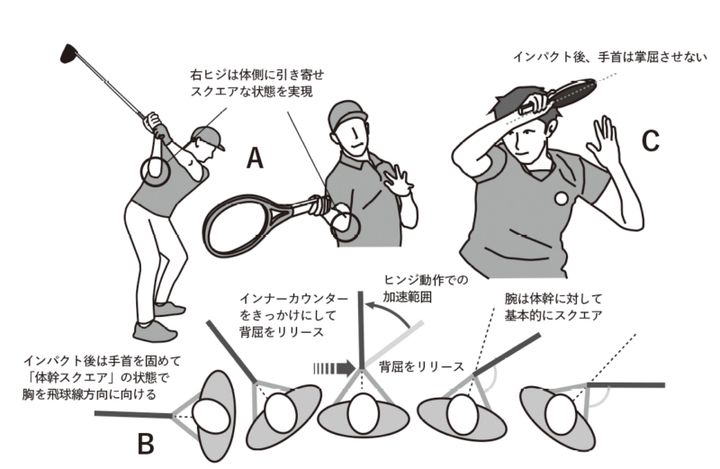 ゴルフではなぜギャンブルショットを黙認しているのか？研究者が解説