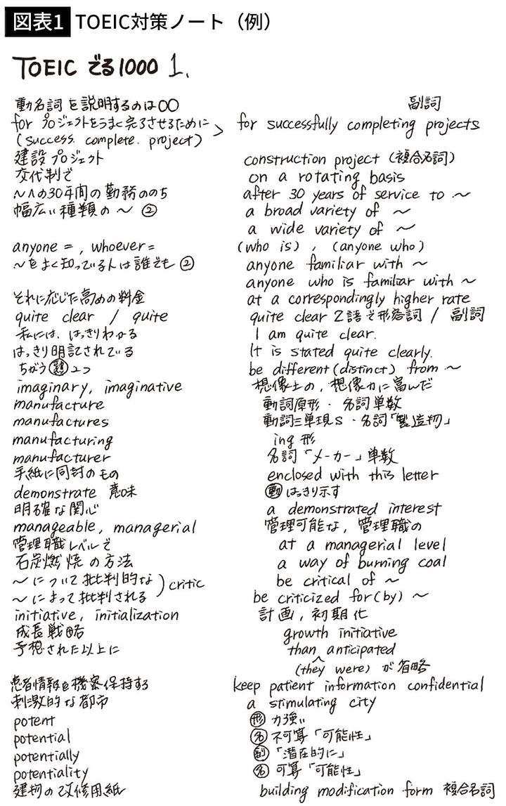 【図表1】TOEIC対策ノート（例）