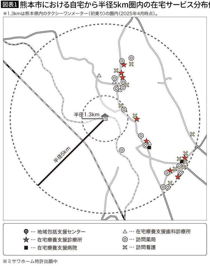 【図表1】熊本市における自宅から半径5km圏内の在宅サービス分布例