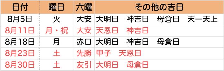 【2025 8月】一粒万倍日はいつ？ 吉日カレンダーと開運日にすべきこと・新調すべきこと