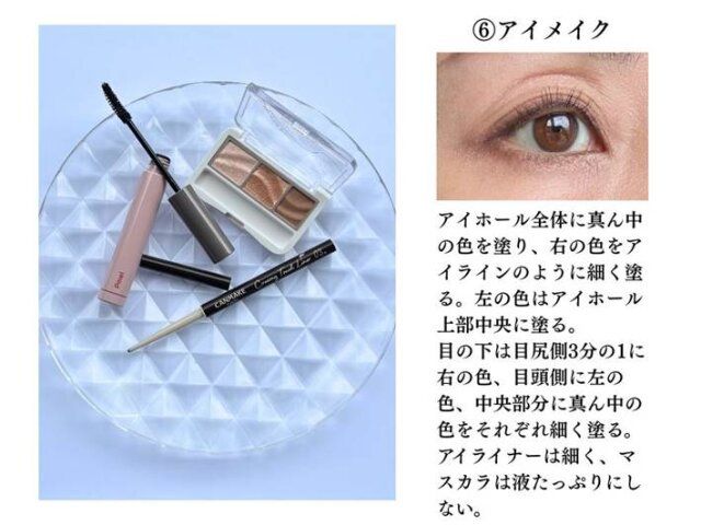 使用するアイテム 3点 解説