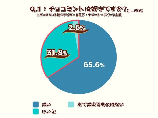 明治 エッセル スーパーカップ チョコミント