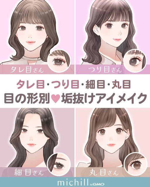 目の形を理解して悩みをメイクで解消