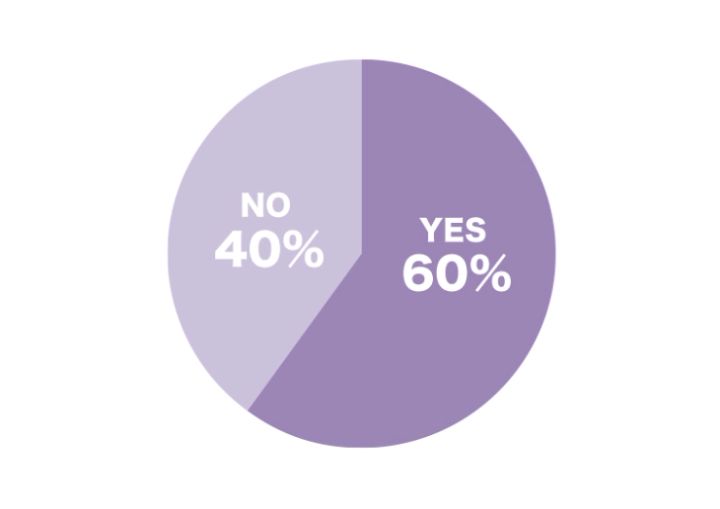 andGIRL読者にアンケート