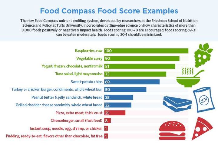 チャートの一部