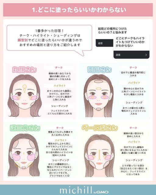 どこに塗ったらいいか分からない