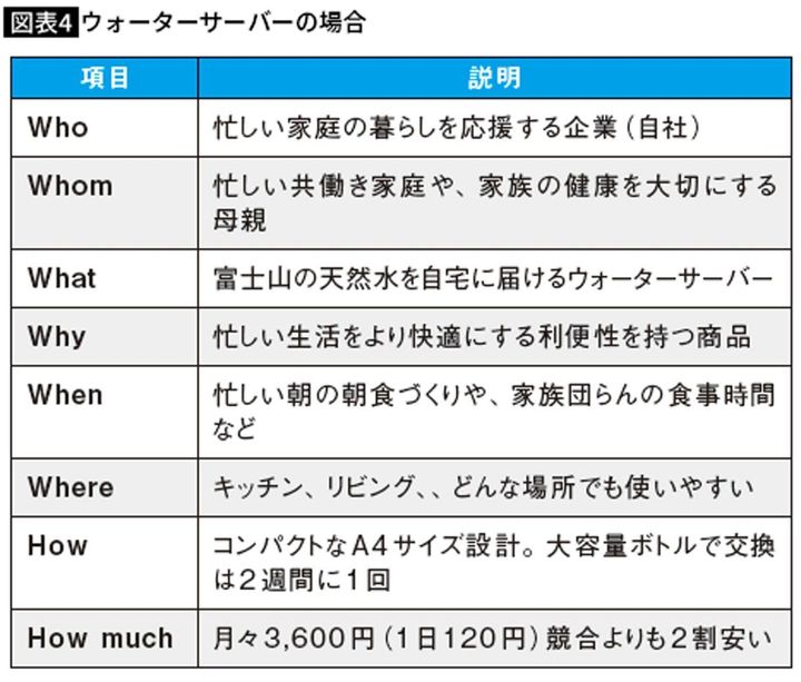 ウォーターサーバーの場合