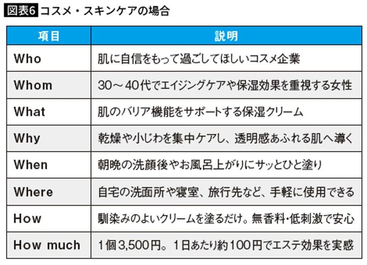 コスメ・スキンケアの場合
