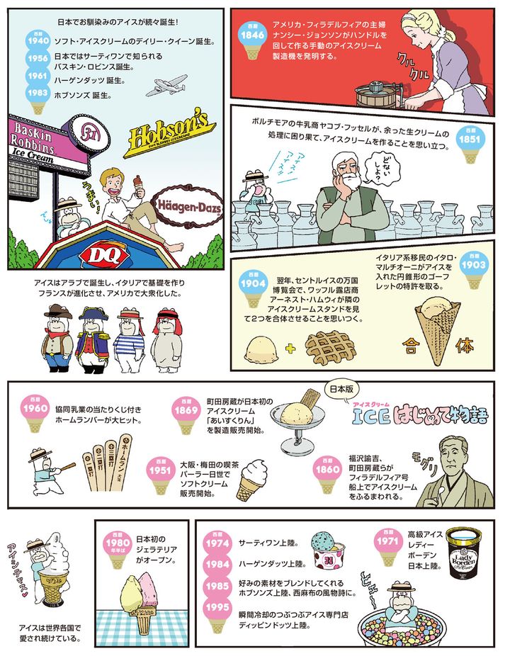 漫画『アイスクリームはじめて物語』師岡とおる