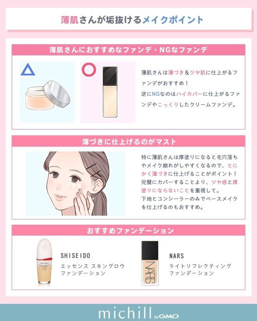 薄肌さんが垢抜けるベースメイク