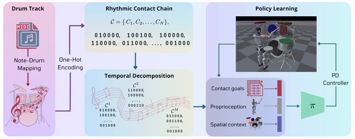 ロボが自ら見つけた演奏技術は人間とソックリだった