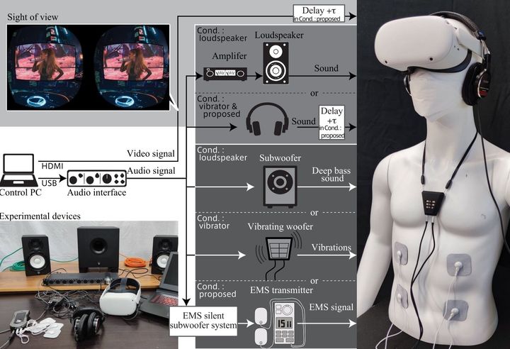 音を出さずに迫力を届ける方法とは