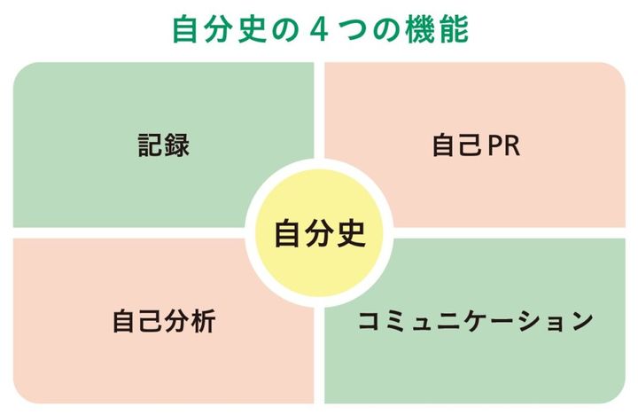 自分史の４つの機能