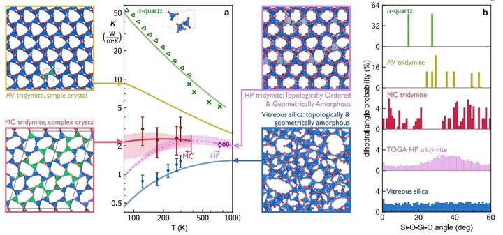 300年前の隕石に含まれていた鉱物は熱の流れの法則に反する