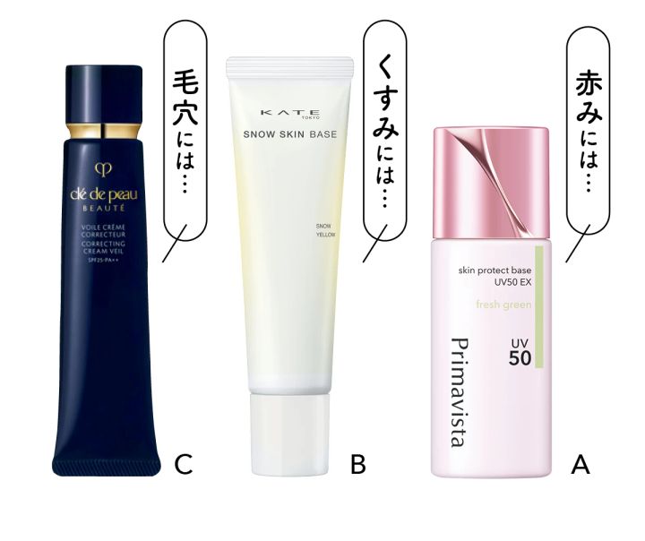 中野明海さん 肌悩み別のおすすめ下地