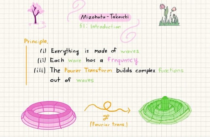 溝畑・竹内予想に関するカイロ氏の講演スライド