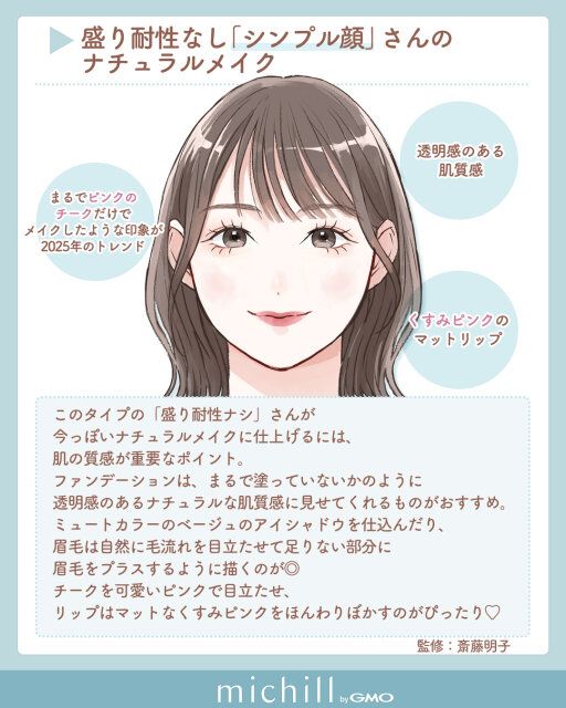 盛り耐性なし「シンプル顔」さんのナチュラルメイク