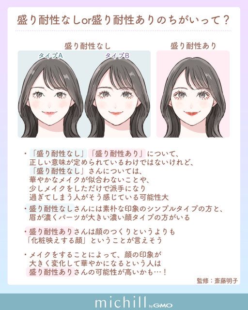 盛り耐性なしor盛り耐性ありのちがいって？