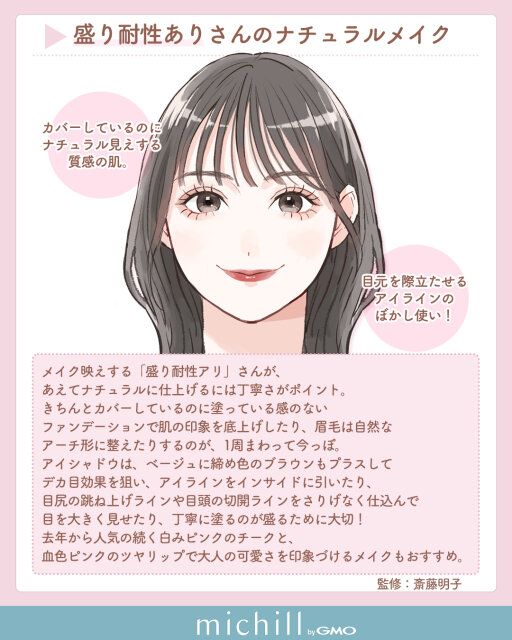 盛り耐性ありさんのナチュラルメイク