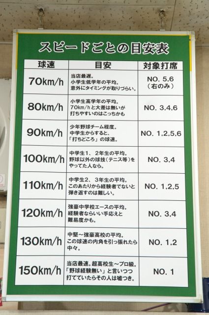 梅田バッティングドーム