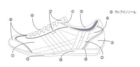 世界にひとつだけの特別な一足を作ろう！《パトリック》の人気モデルをカスタムできるイベントがABCマート GRAND STAGE ルミネ横浜店で開催