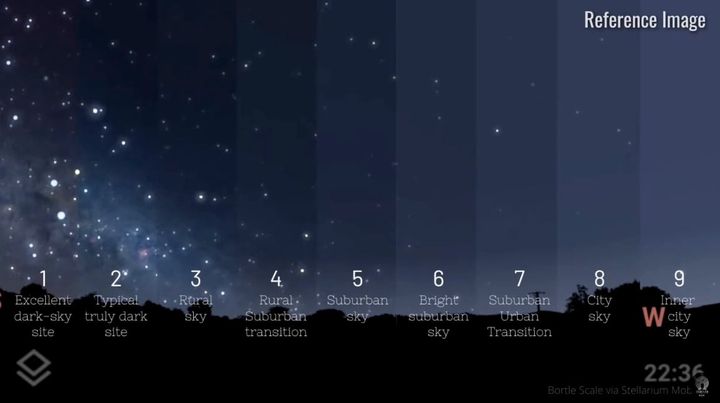 「夜空の見え方」を9段階でランク付け