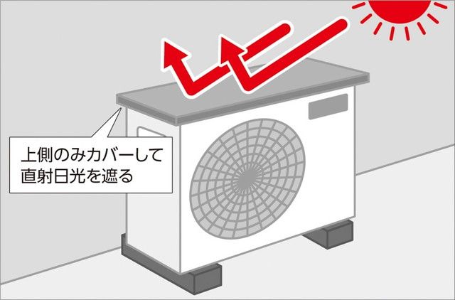 簡単で効果的なエアコン節電術