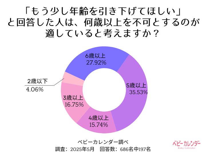 アンケート結果