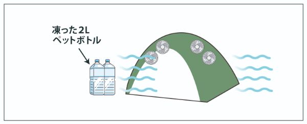 ファミキャンの上級者はどのようにキャンプしてる？“いいとこ取り”な過ごし方を紹介！