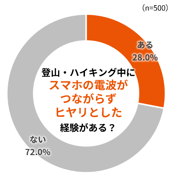 持ち運びが簡単なのに15分急冷で大容量「未来型ポータブル冷蔵庫」が画期的すぎる！