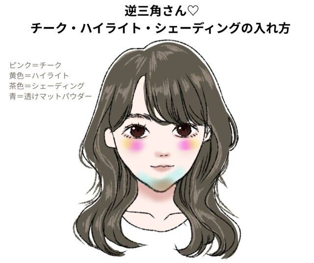 逆三角さんにおすすめの2025年版チーク・ハイライト・シェーディングの入れ方