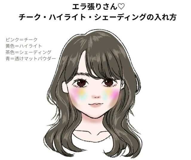エラ張りさんにおすすめの2025年版チーク・ハイライト・シェーディングの入れ方