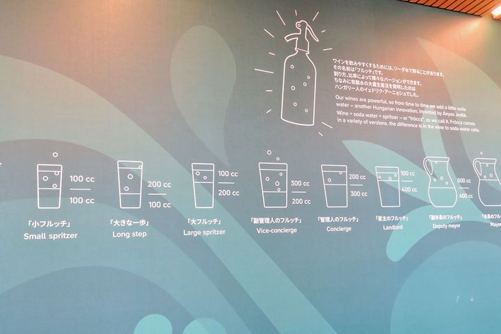 レストランの壁に描かれた「フルッチ」の解説。さまざまなワイン：ソーダの割り方があるそうです。