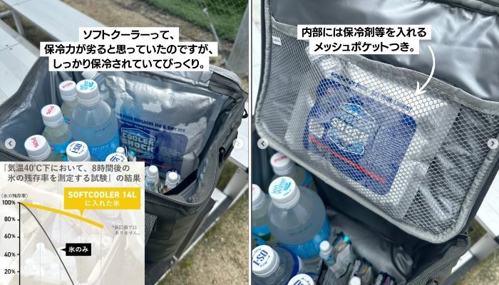 1日経っても氷が溶けない！ワークマンのコスパ最強アイテムが最強すぎる…！